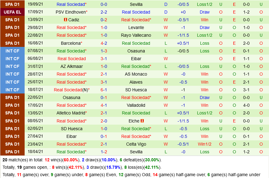 Granada VS Real Sociedad Granada VS Real Sociedad