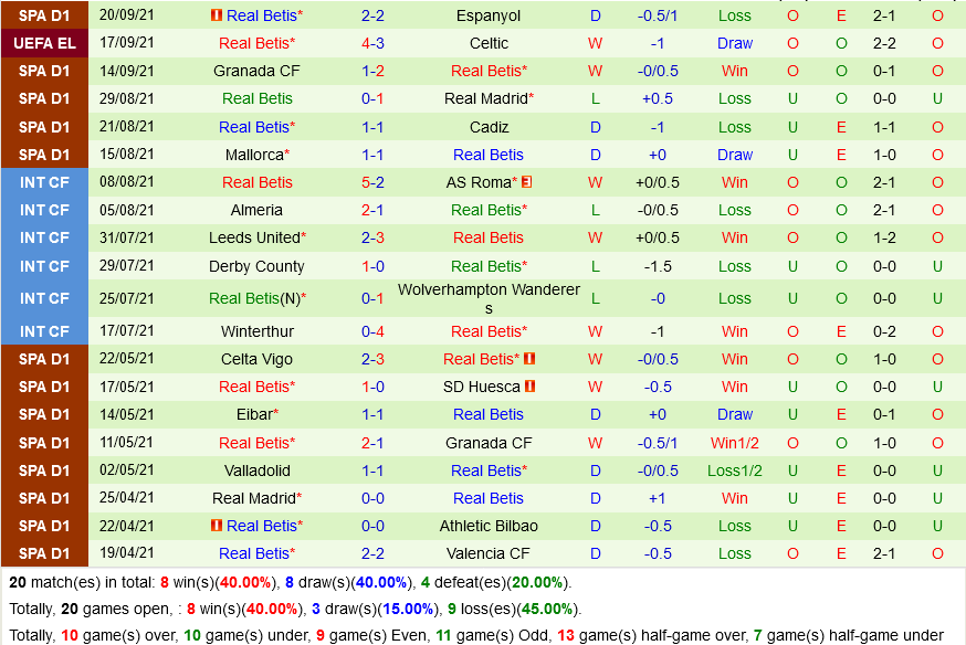 Osasuna VS Real Betis Osasuna VS Real Betis