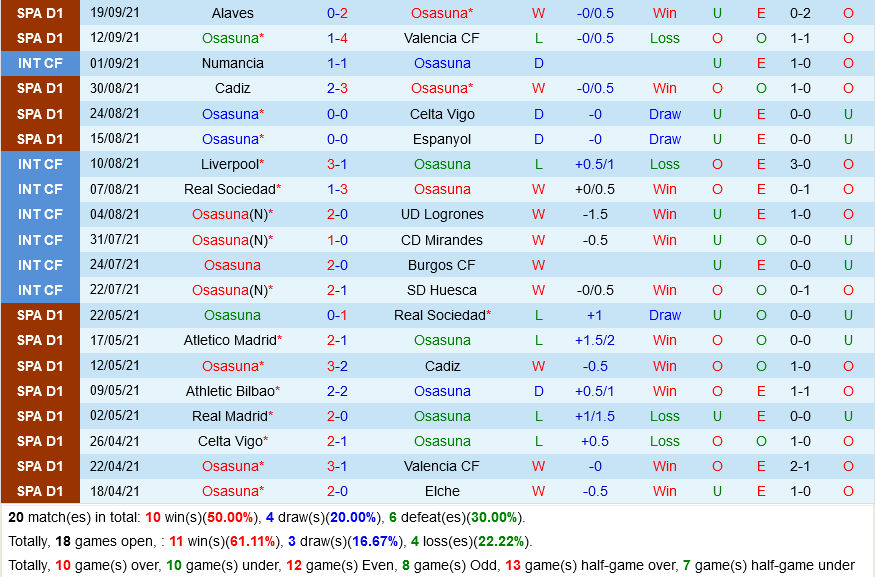 Osasuna VS Real Betis Osasuna VS Real Betis