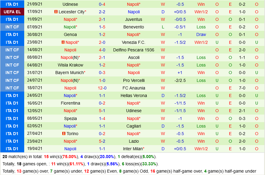 Sampdoria VS Napoli Sampdoria VS Napoli