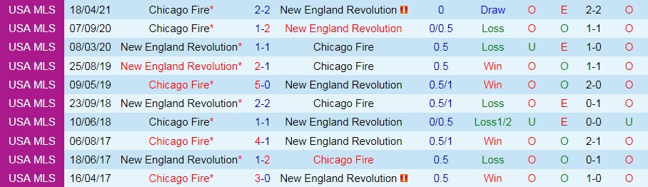 Chicago Fire vs New England Revolution