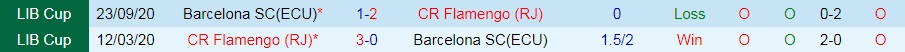 Flamengo vs Barcelona SC