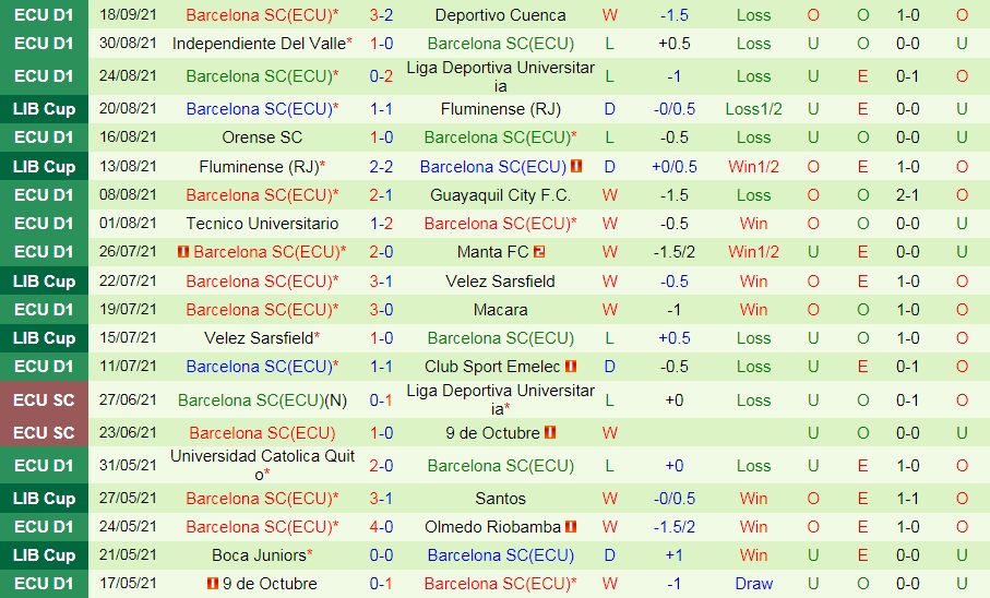 Flamengo vs Barcelona SC