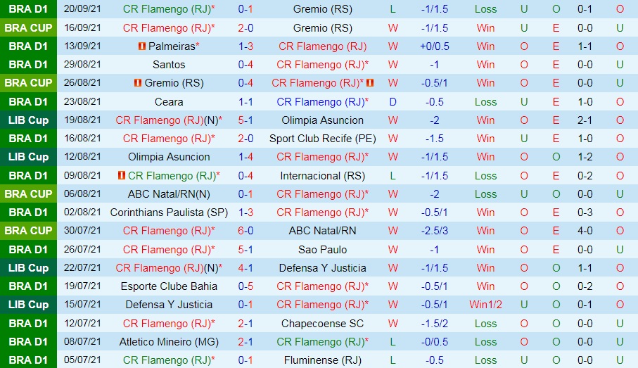 Flamengo vs Barcelona SC