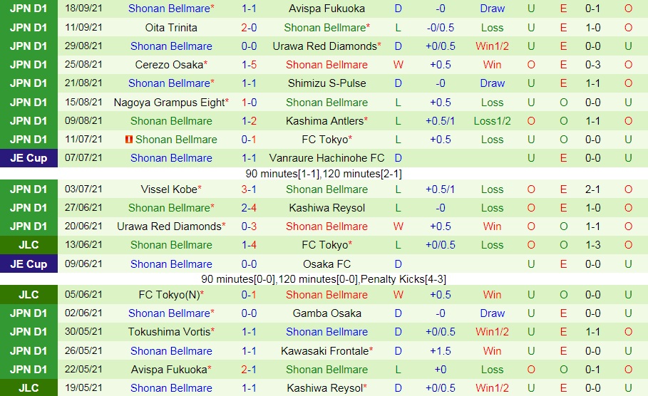 Gamba Osaka vs Shonan Bellmare Gamba Osaka vs Shonan Bellmare