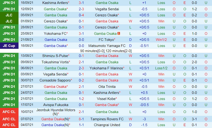 Gamba Osaka vs Shonan Bellmare Gamba Osaka vs Shonan Bellmare