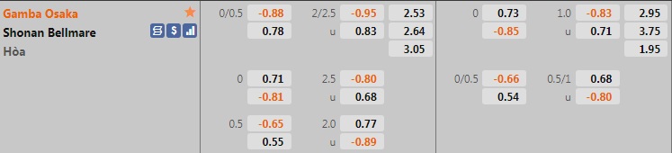 Gamba Osaka vs Shonan Bellmare Gamba Osaka vs Shonan Bellmare