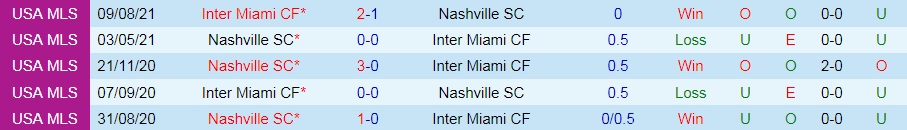 Inter Miami vs Nashville