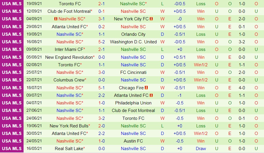 Inter Miami vs Nashville
