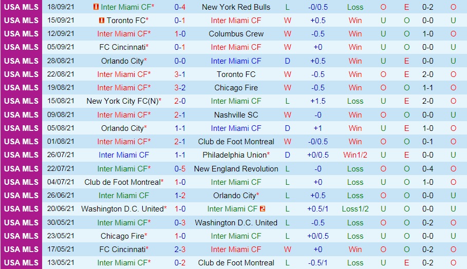 Inter Miami vs Nashville