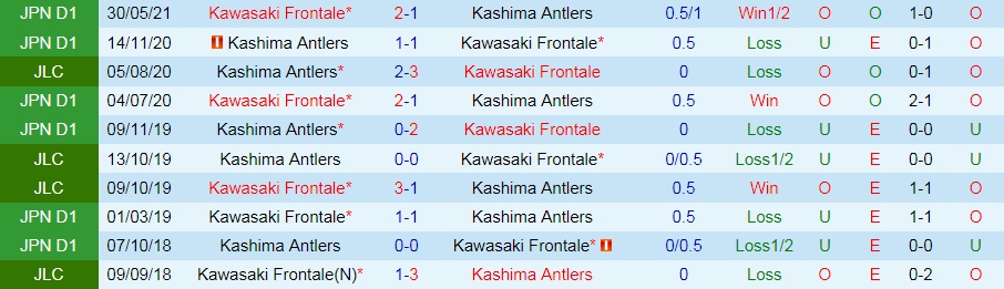 Kashima Antlers vs Kawasaki Frontale