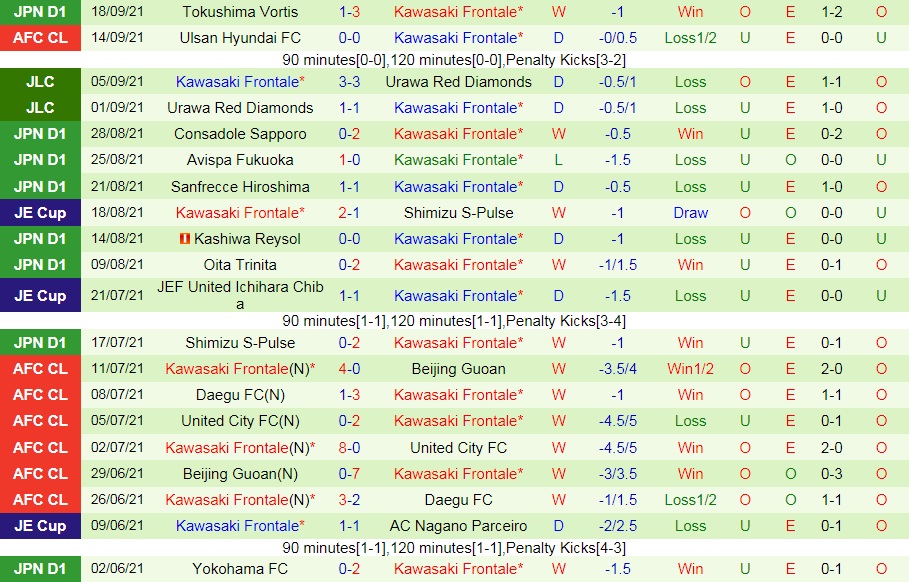 Kashima Antlers vs Kawasaki Frontale