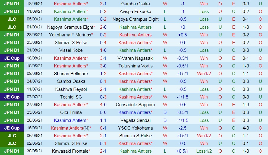 Kashima Antlers vs Kawasaki Frontale