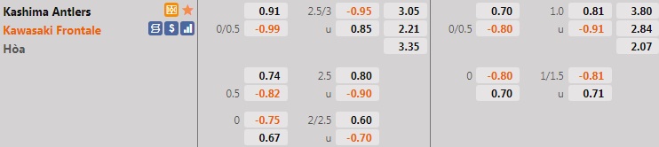 Kashima Antlers vs Kawasaki Frontale