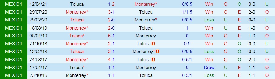 Monterrey vs Toluca