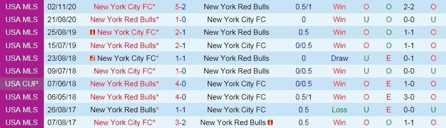 New York Red Bulls vs New York City