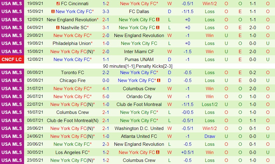 New York Red Bulls vs New York City
