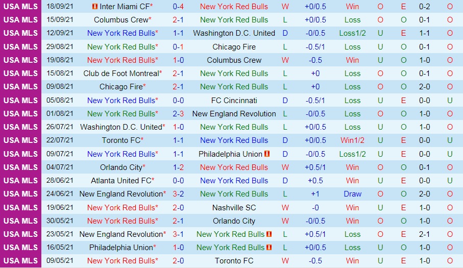 New York Red Bulls vs New York City