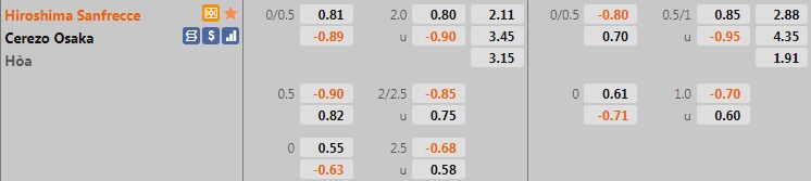 Sanfrecce vs Cerezo Osaka