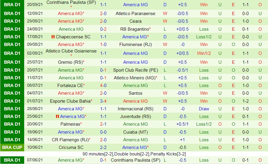 Sao Paulo vs America Mineiro Sao Paulo vs America Mineiro