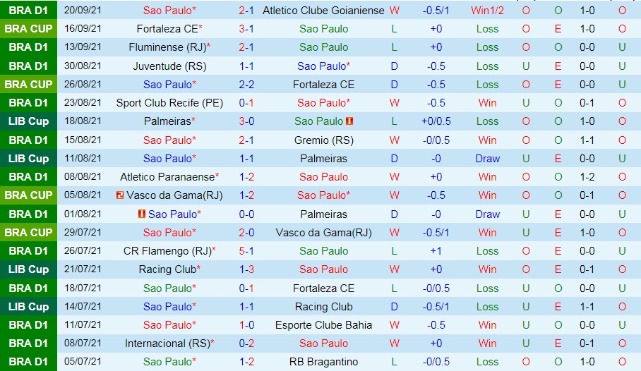 Sao Paulo vs America Mineiro Sao Paulo vs America Mineiro