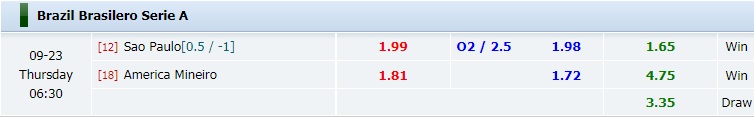Sao Paulo vs America Mineiro Sao Paulo vs America Mineiro