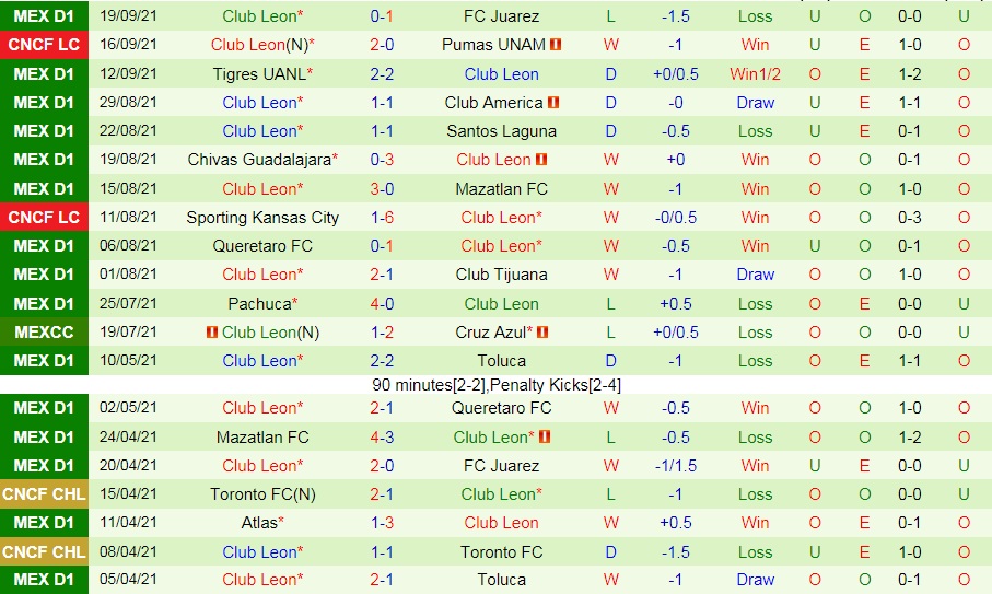 Seattle Sounders vs Leon