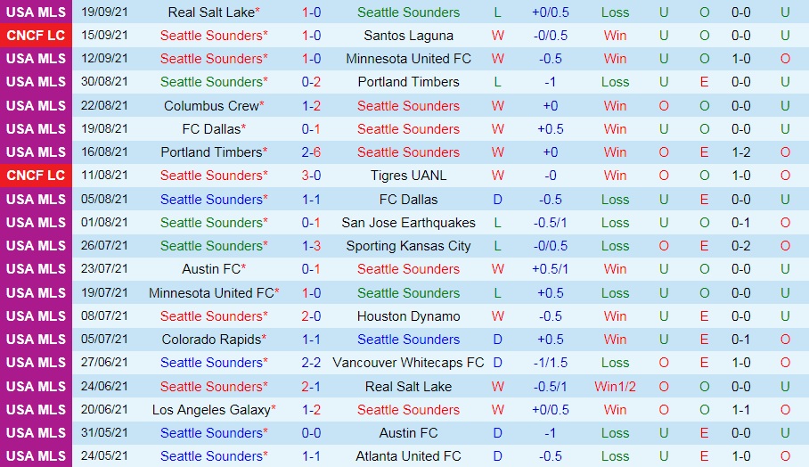 Seattle Sounders vs Leon