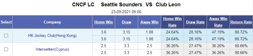 Seattle Sounders vs Leon