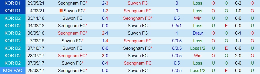 Suwon vs Seongnam Suwon vs Seongnam