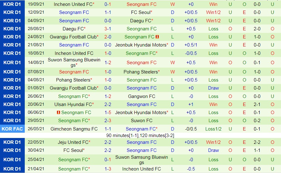 Suwon vs Seongnam Suwon vs Seongnam