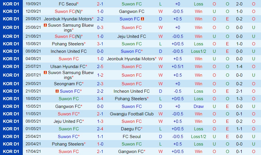 Suwon vs Seongnam Suwon vs Seongnam