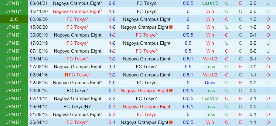 Tokyo vs Nagoya Grampus Tokyo vs Nagoya Grampus
