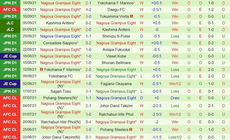 Tokyo vs Nagoya Grampus Tokyo vs Nagoya Grampus
