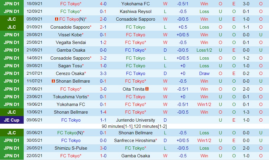 Tokyo vs Nagoya Grampus Tokyo vs Nagoya Grampus