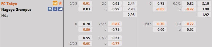 Tokyo vs Nagoya Grampus Tokyo vs Nagoya Grampus