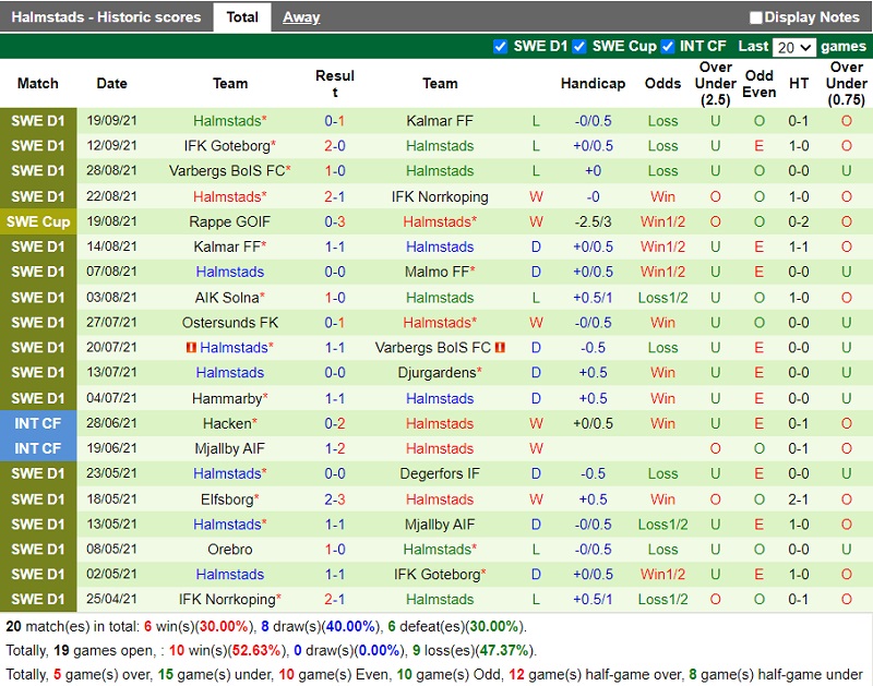 Thành tích gần đây của Halmstads Thành tích gần đây của Halmstads