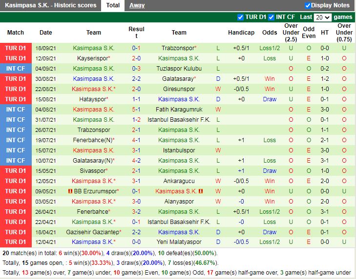 Thành tích gần đây của Kasimpasa
