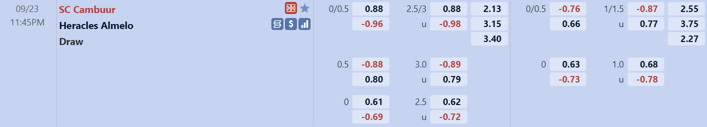 Tỉ lệ trận Cambuur vs Heracles