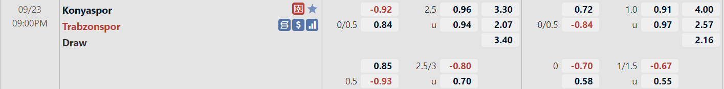 Tỉ lệ trận Konyaspor vs Trabzonspor