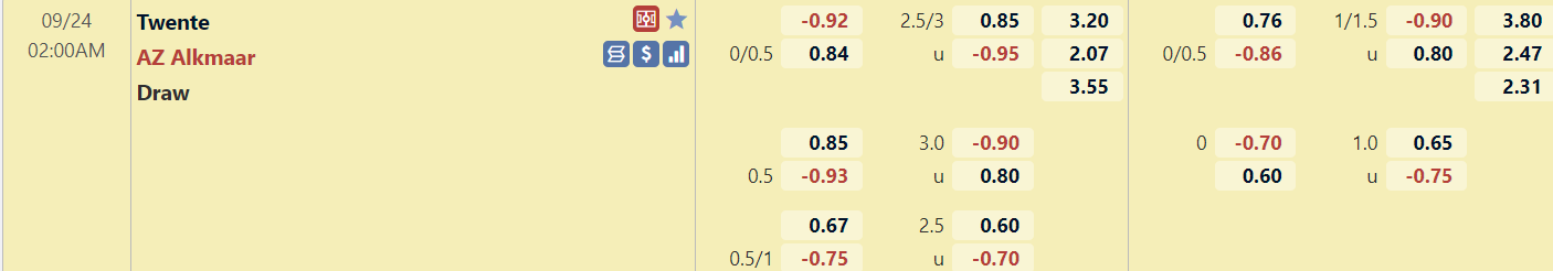 Tỉ lệ trận Twente vs AZ Alkmaar