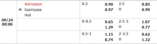 Tỷ lệ Alanyaspor vs Kasimpasa