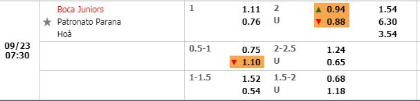 Tỷ lệ Boca Juniors vs Patronato