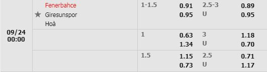 Tỷ lệ Fenerbahce vs Giresunspor