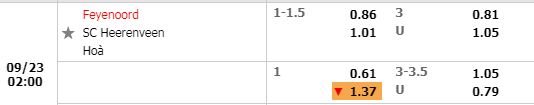 Tỷ lệ Feyenoord vs Heerenveen