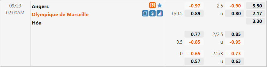 Tỷ lệ Angers vs Marseille