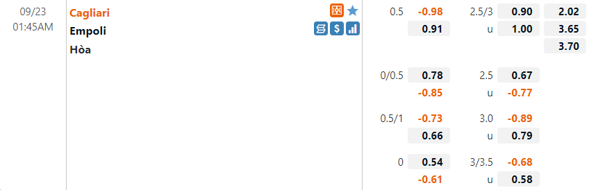 Cagliari vs Empoli