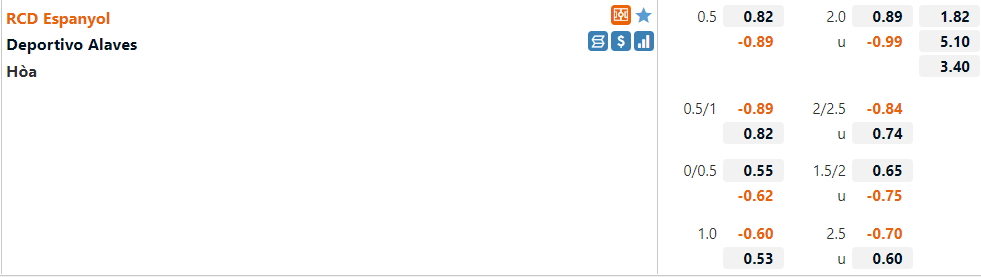 Tỷ lệ Espanyol vs Alaves Tỷ lệ Espanyol vs Alaves