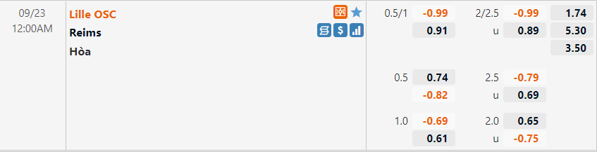 Tỷ lệ Lille vs Reims