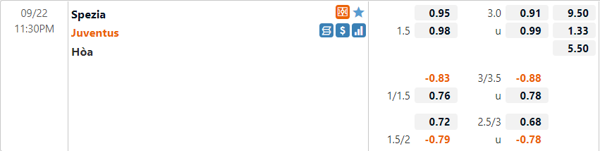 Tỷ lệ Spezia vs Juventus